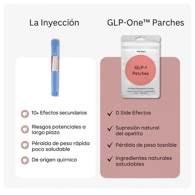 Parches GLP-1  Kind Patches