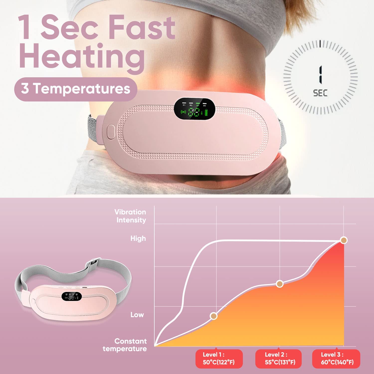 RelaxiHeat - Guatero menstrual eléctrico™